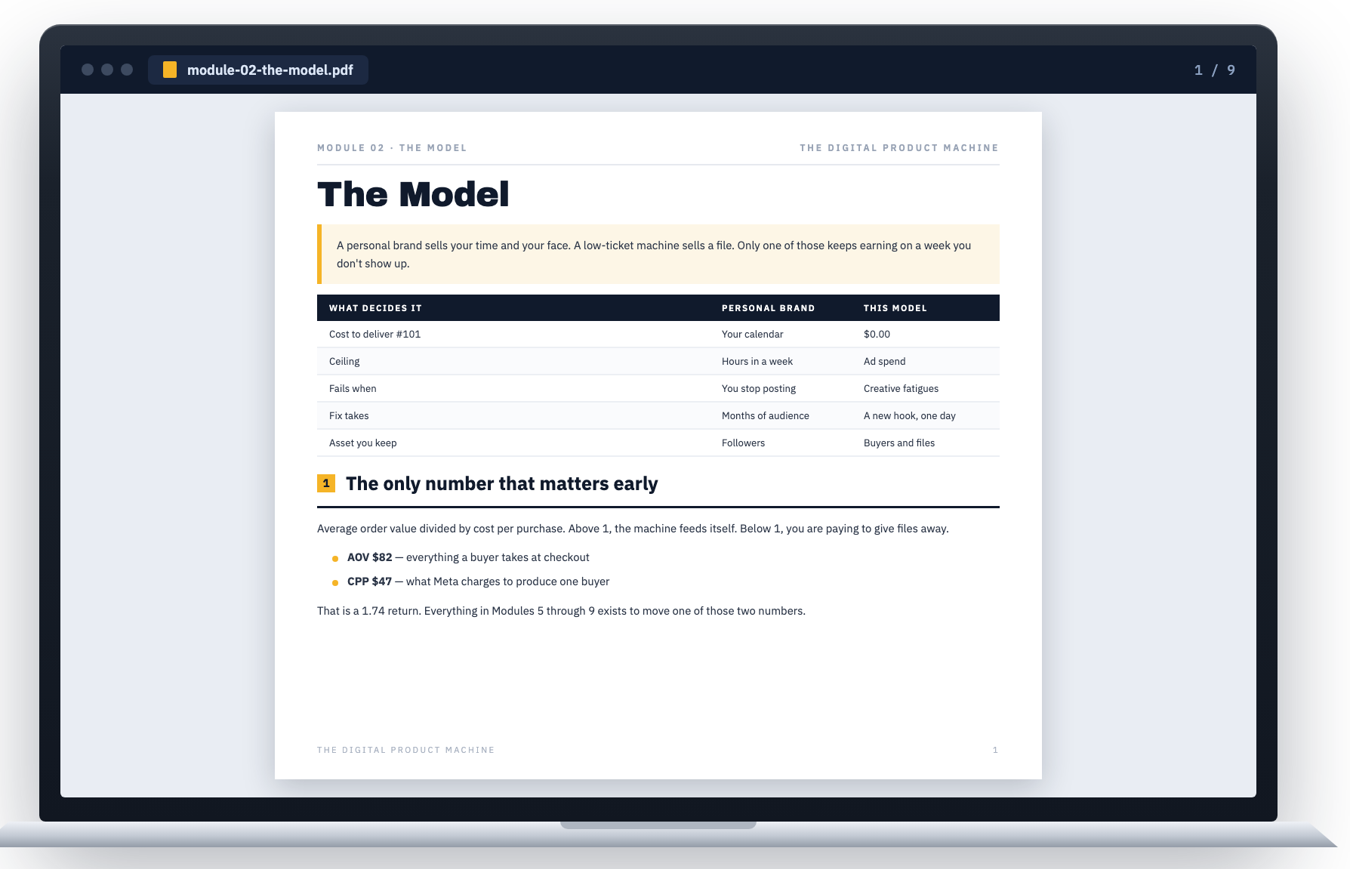 Module 2 — The Model