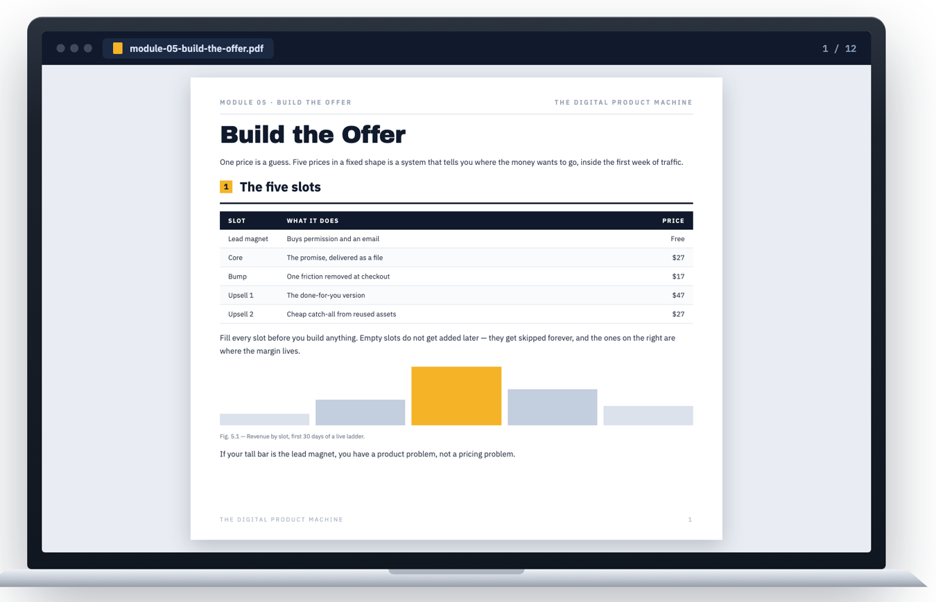 Module 5 — Build the Offer