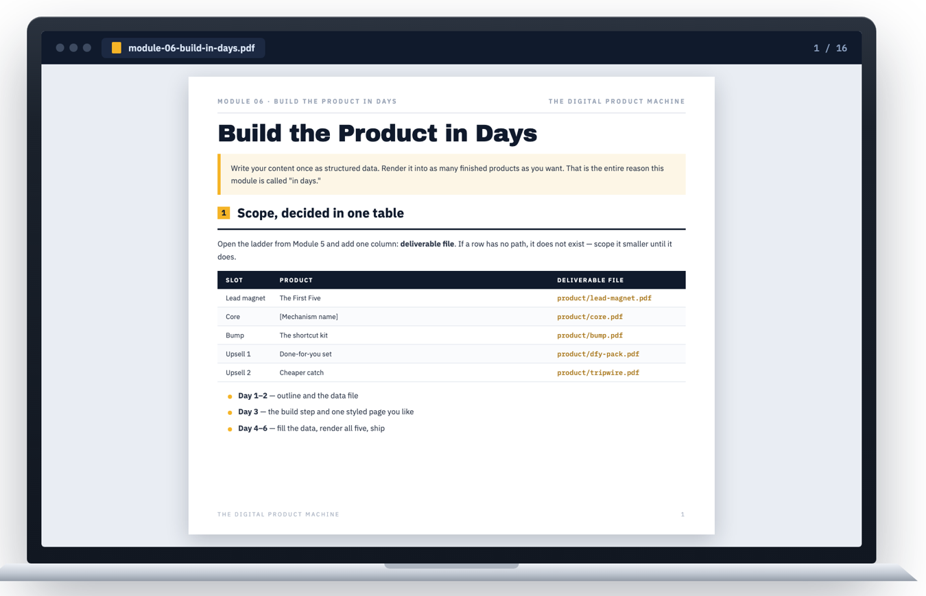 Module 6 — Build the Product in Days