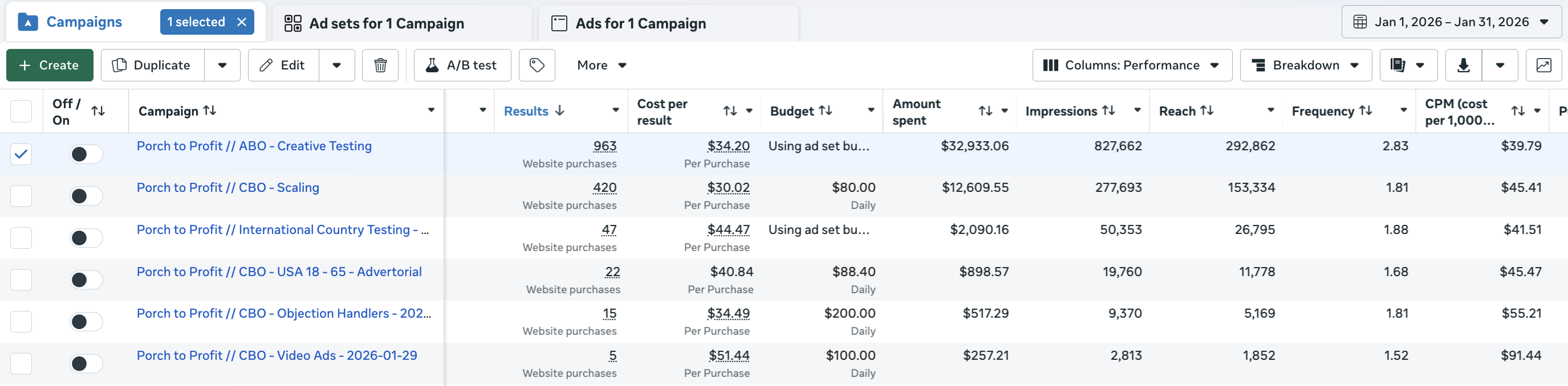 Meta Ads Manager — real campaign view